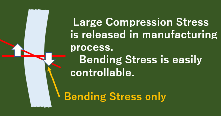 compatison with wire probe3.png