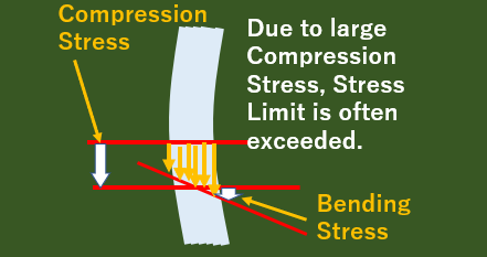 compatison with wire probe2.png