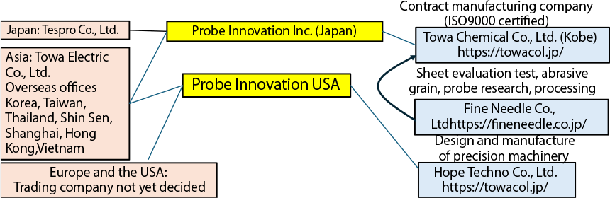 Organization as a corporate group