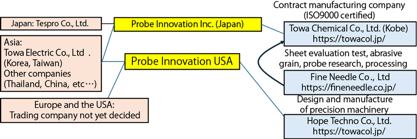 Organization as a corporate group