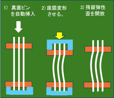 垂直プローブ（VPT)への再挑戦の計画概要