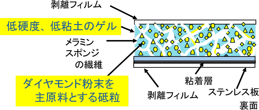 リシェイピングシートの構造断面図