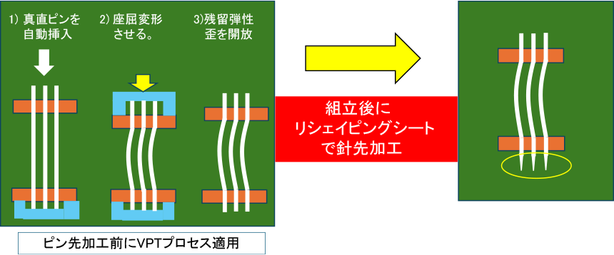 リシェイピングシートを活用した画期的工法